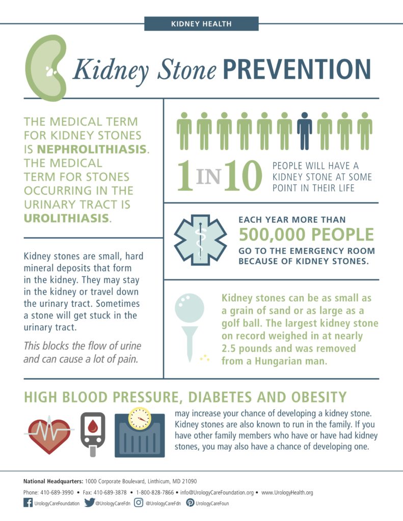 kidney stones in women